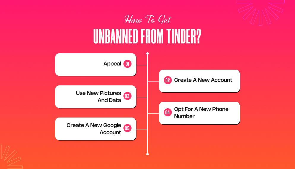 How To Get Unbanned From Tinder_