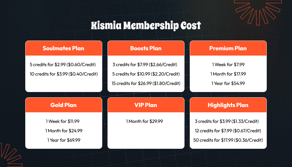 How Much Does Kismia Membership Cost_