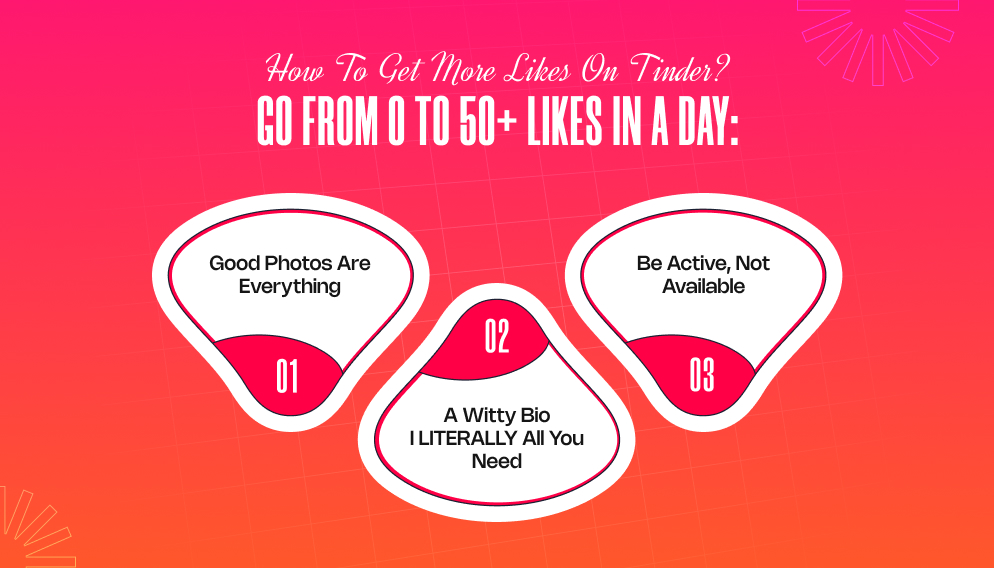 How To Get More Likes On Tinder_ Go From 0 To 50+ Likes In A Day_