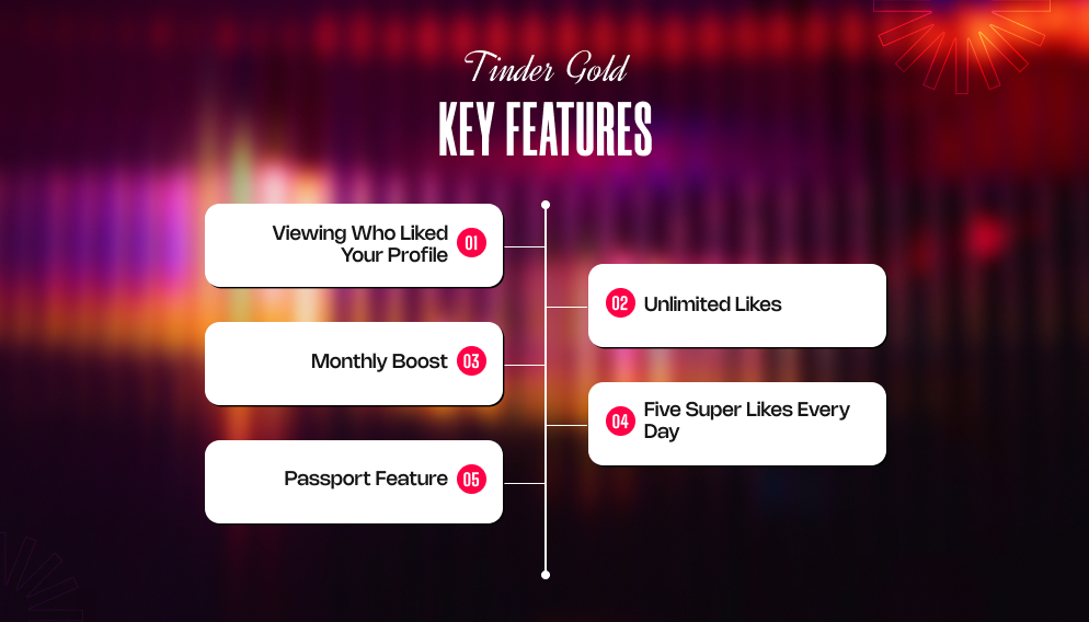 Tinder Gold Key Features_