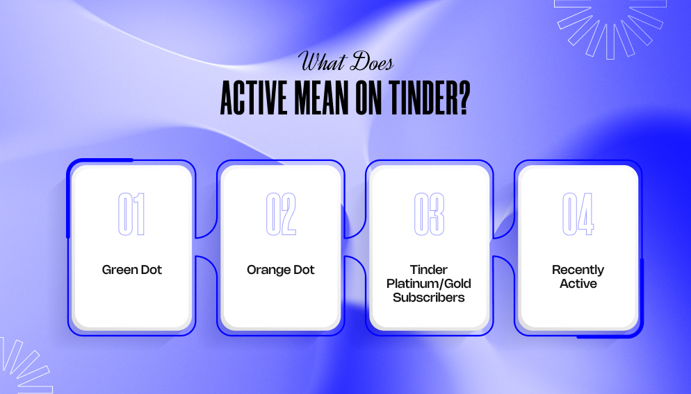 What Does Active Mean On Tinder_