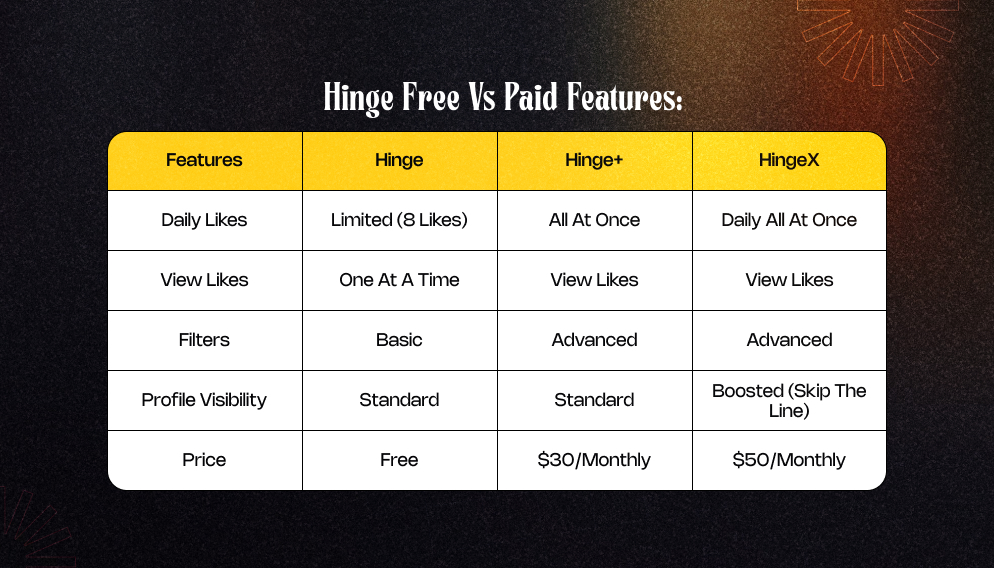 Hinge Free Vs Paid Features