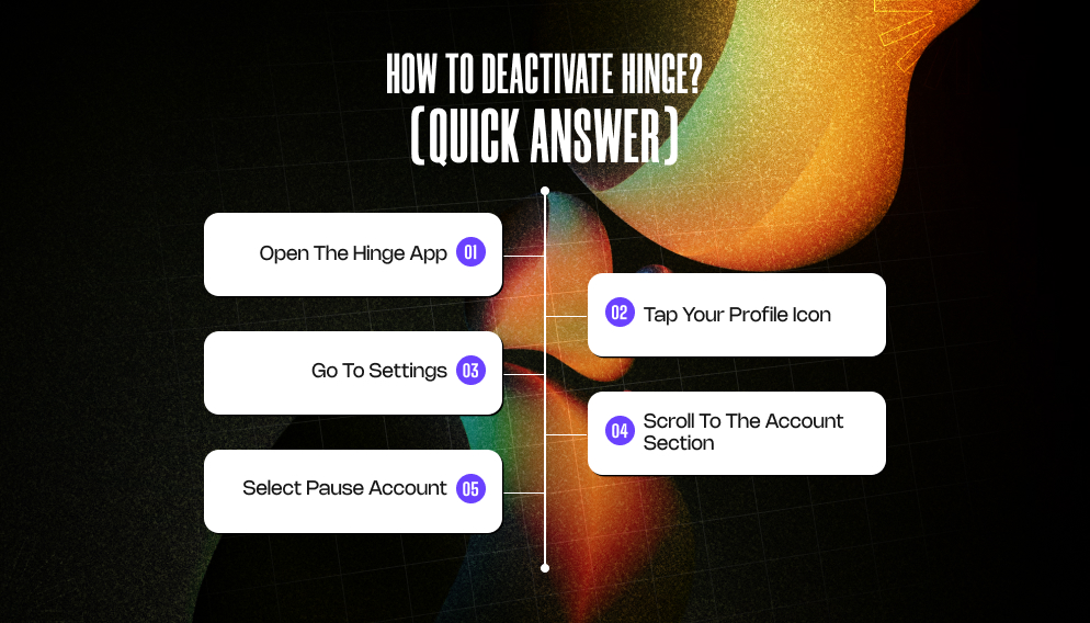How To Deactivate Hinge? (Quick Answer)