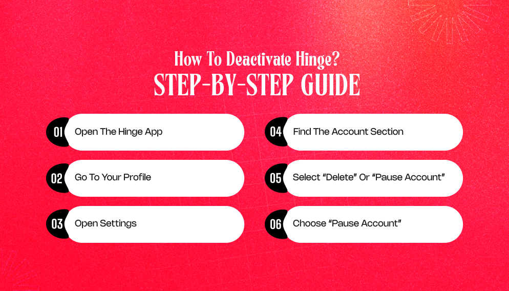 How To Deactivate Hinge? Step-by-Step Guide