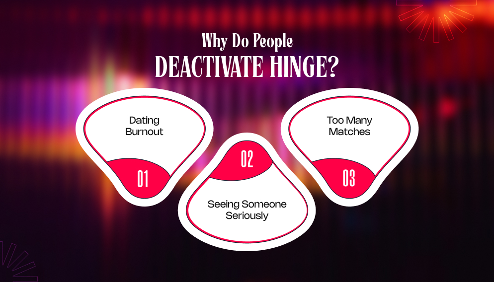 Why Do People Deactivate Hinge