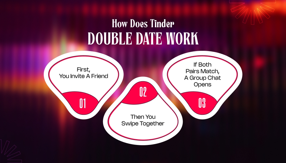 How Does Tinder Double Date Work