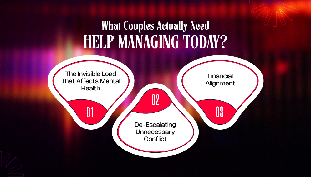 What Couples Actually Need Help Managing Today