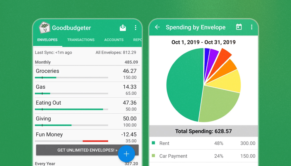 Goodbudget