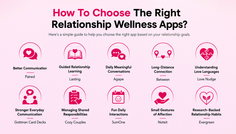 How To Choose The Right Relationship Wellness Apps?